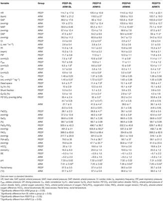 Intraoperative Protective Mechanical Ventilation in Dogs: A Randomized Clinical Trial